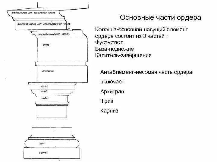Значение ордера. Значение ордера