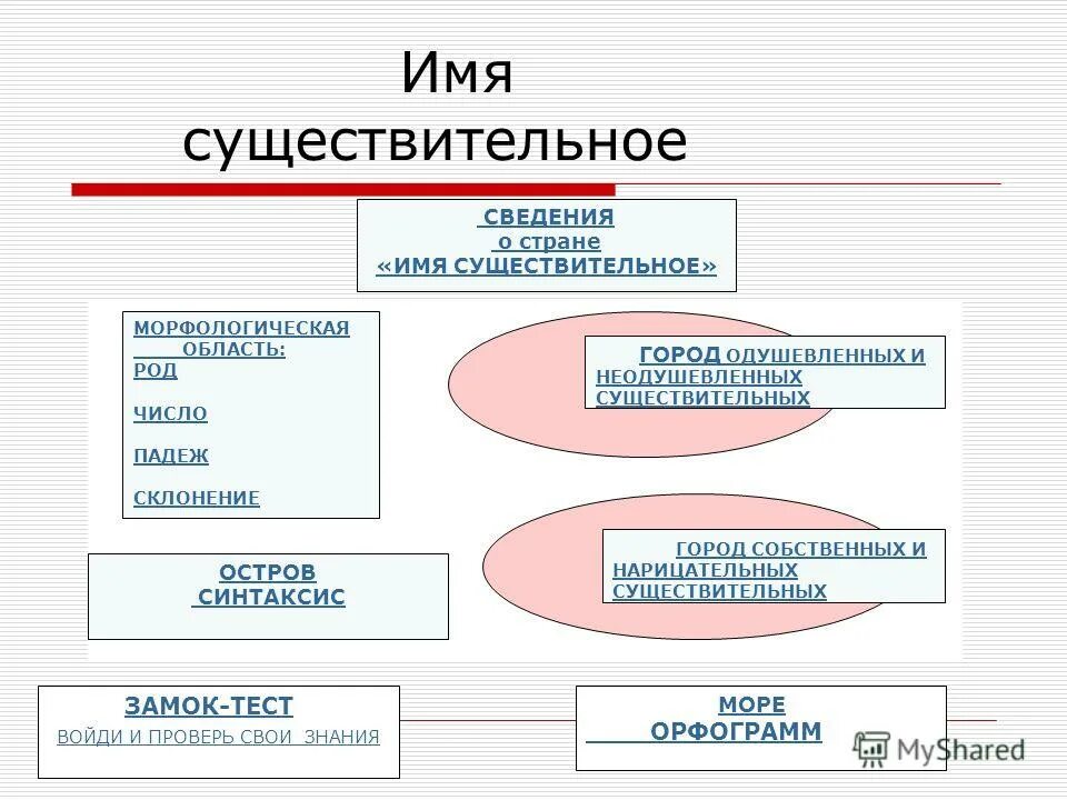 Информация и знания тест. Замок существительное. тест замок.