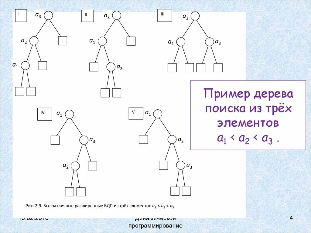 Построить дерево связей. Бинарное дерево в программировании. Примеры деревьев. Пример дерева поиска. Построение дерева оптимального поиска.