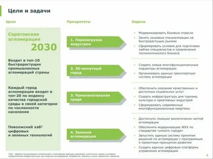 Стратегия развития 2021 года