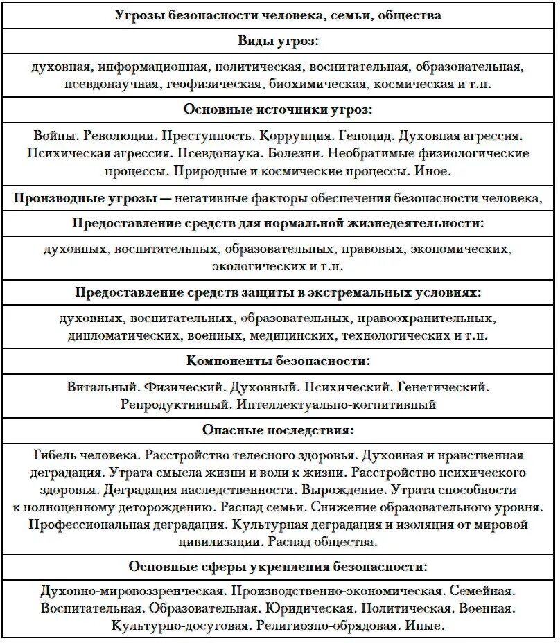 Духовная безопасность общества и личности. Угрозы безопасности в духовной сфере. Угрозы духовной безопасности России. Духовная сфера угрозы национальной безопасности. Духовный угроза