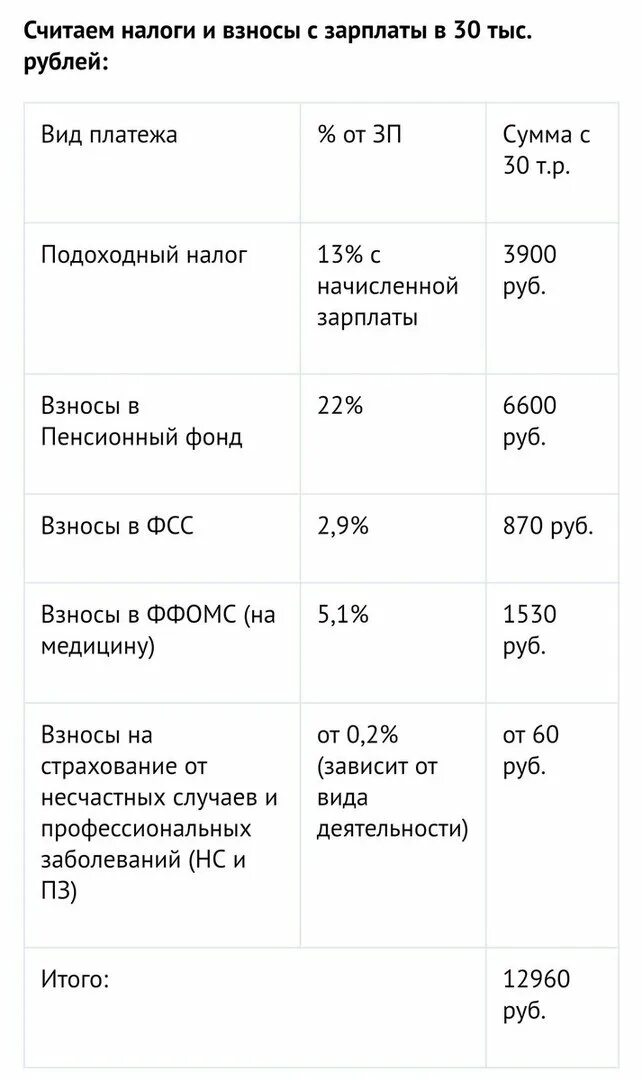 Рассчитать налоги с зарплаты 2024