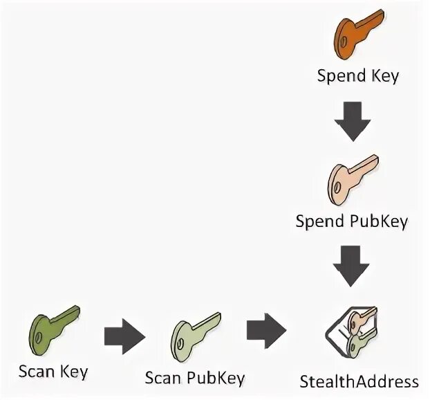 Var keys. Ключ сеть в китайском. Pubkey of 125 Puzzle.