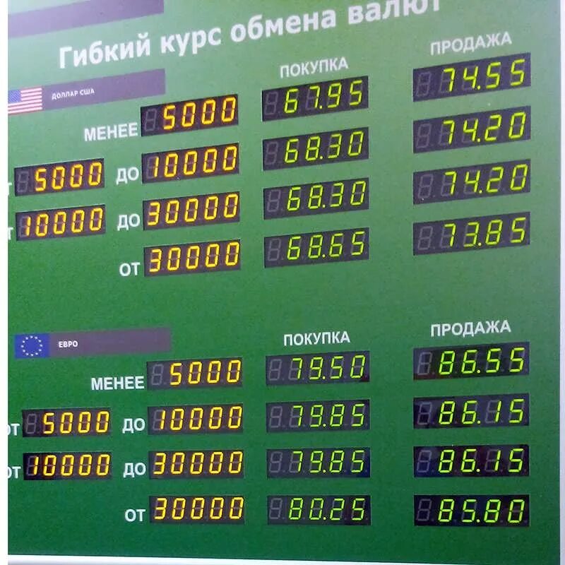 Где выгодный курс доллара в москве купить