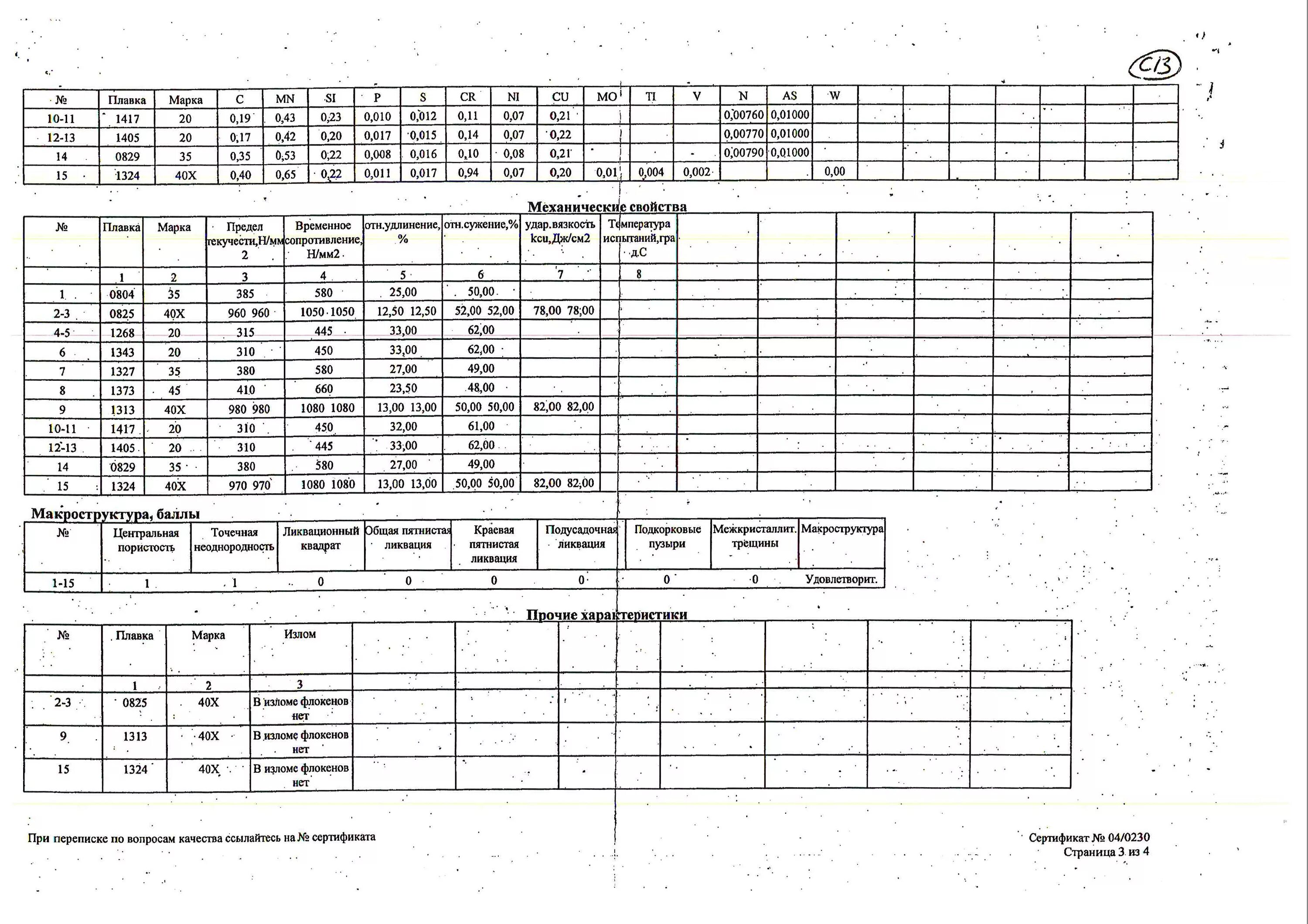 Полоса 4х40 гост 103 2006. Полоса 4х40 ГОСТ 103-2006/ст3кп ГОСТ 535-2005. Сертификат на сталь 40х круг. Круг 8 ГОСТ 103-2006 ст3сп.