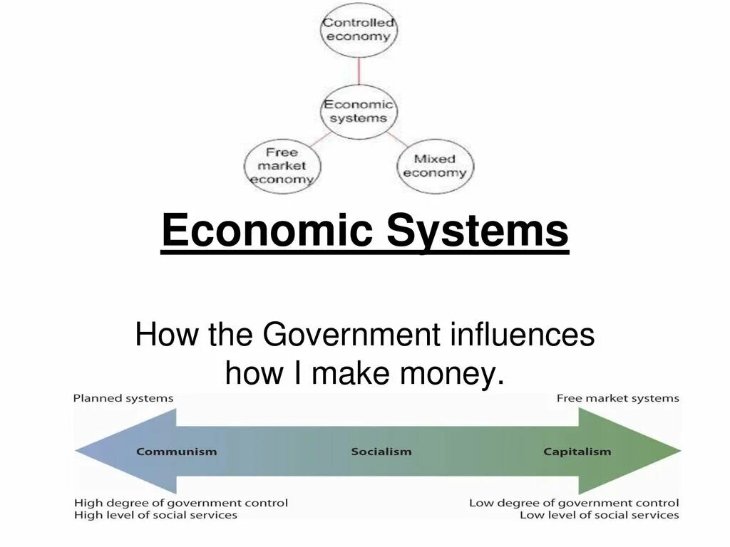 Economy system. The economic System. Mixed economic System. Market economy planned economy Mixed economy.