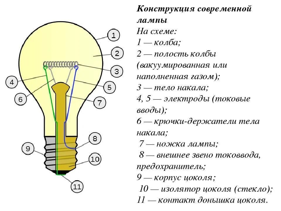 Тест электрические лампы. Электрическая лампа накаливания схема. Строение цоколя лампочки. Лампа накаливания структура. Схема автомобильных ламп накаливания.
