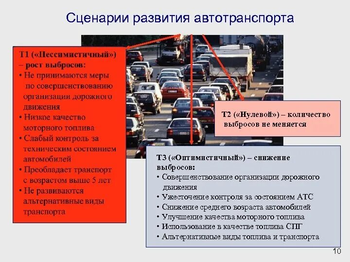 Перспективы развития автомобильного. Развитие автотранспорта. Тенденции развития автомобильного транспорта. Факторы развития автомобильного транспорта. Перспективы автомобильной промышленности.