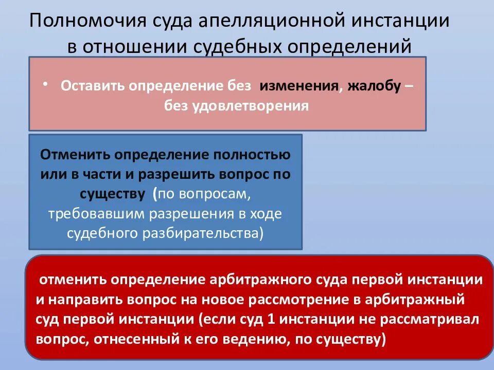 Сколько судов апелляционной инстанции. Полномочия апелляционной инстанции. Полномочия суда апелляционной инстанции. Полномочия апелляционного суда. Компетенции апелляционных судов.