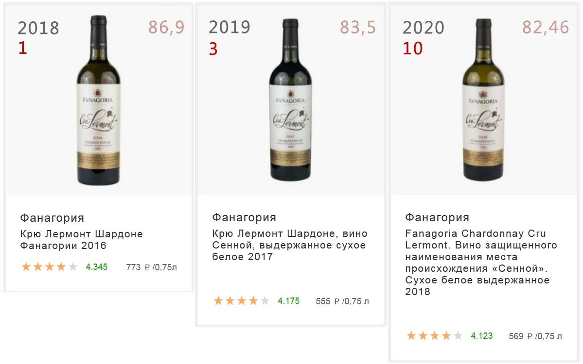 Фанагория вино 2021. Российское вино. Список лучших производителей вина. Российское сухое вино. Сухое вино красное белое какое лучше