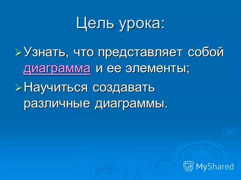 алгоритм самооценки. дифференциация на уроке. задачи современного урока истории.