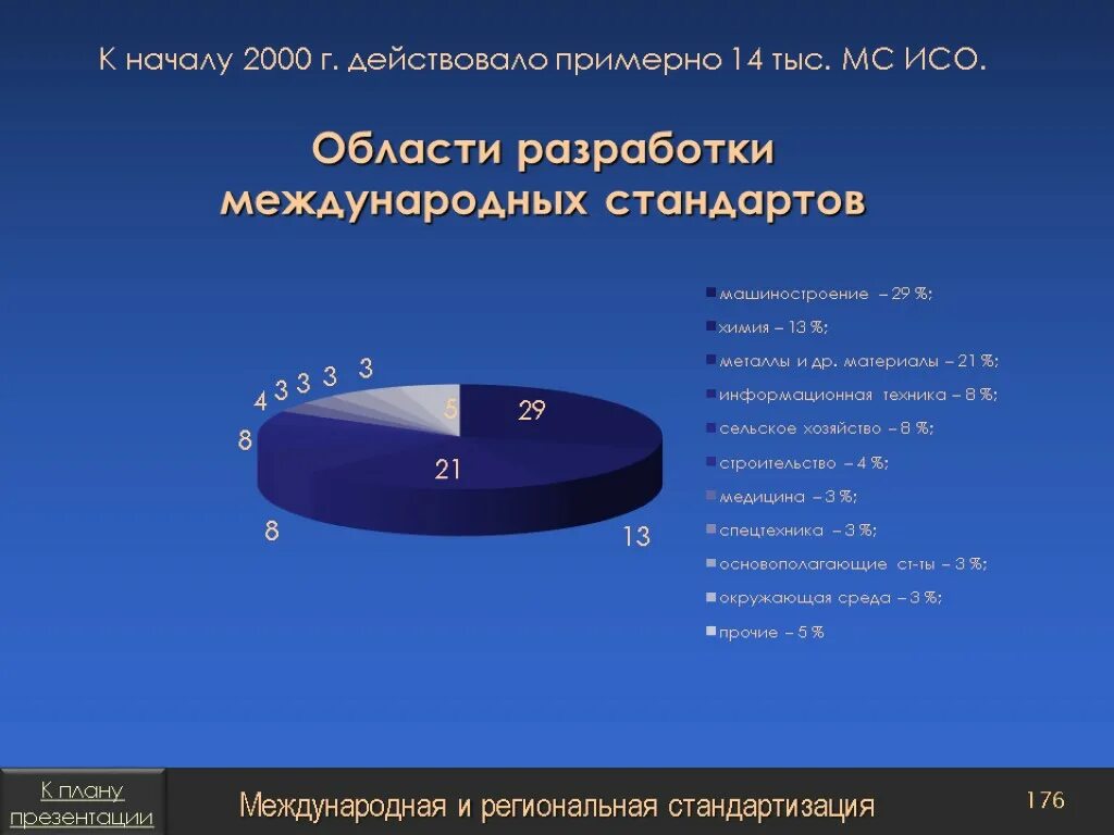 Международные стандарты обучения