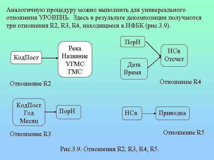 3 база в отношениях. Декомпозиция отношений. Декомпозиция базы данных. Декомпозиция отношений БД. Декомпозиция в базах данных.