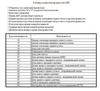 Ошибка 4 на приборной панели приора