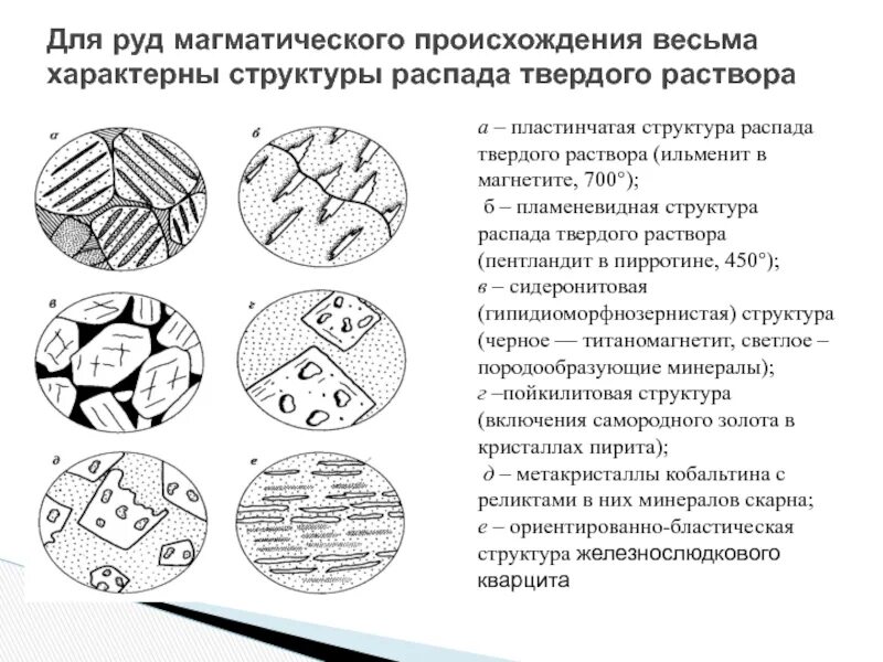 Распад структуры. Сидеронитовая структура. Ильменит структура. Пластинчатая структура. Структуры руд.