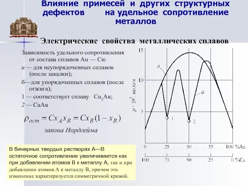 Зависимость удельного сопротивления от состава сплава. Влияние примесей на удельное сопротивление металлов. Удельное сопротивление сплавов. Сопротивление металлов и сплавов. Сопротивление действию воды