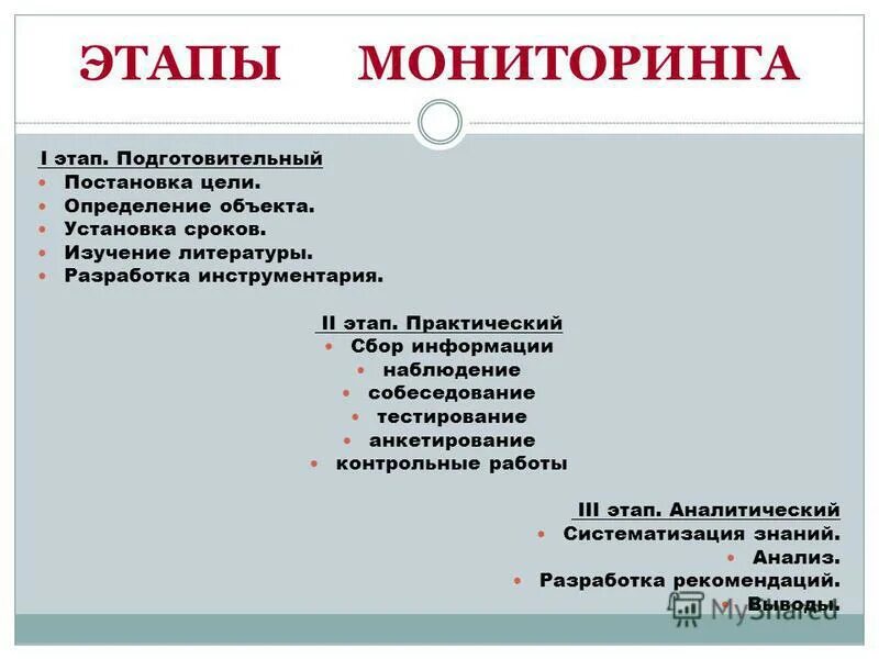 Стадии мониторинга