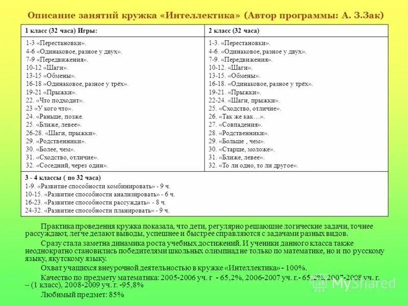 программа автор результаты