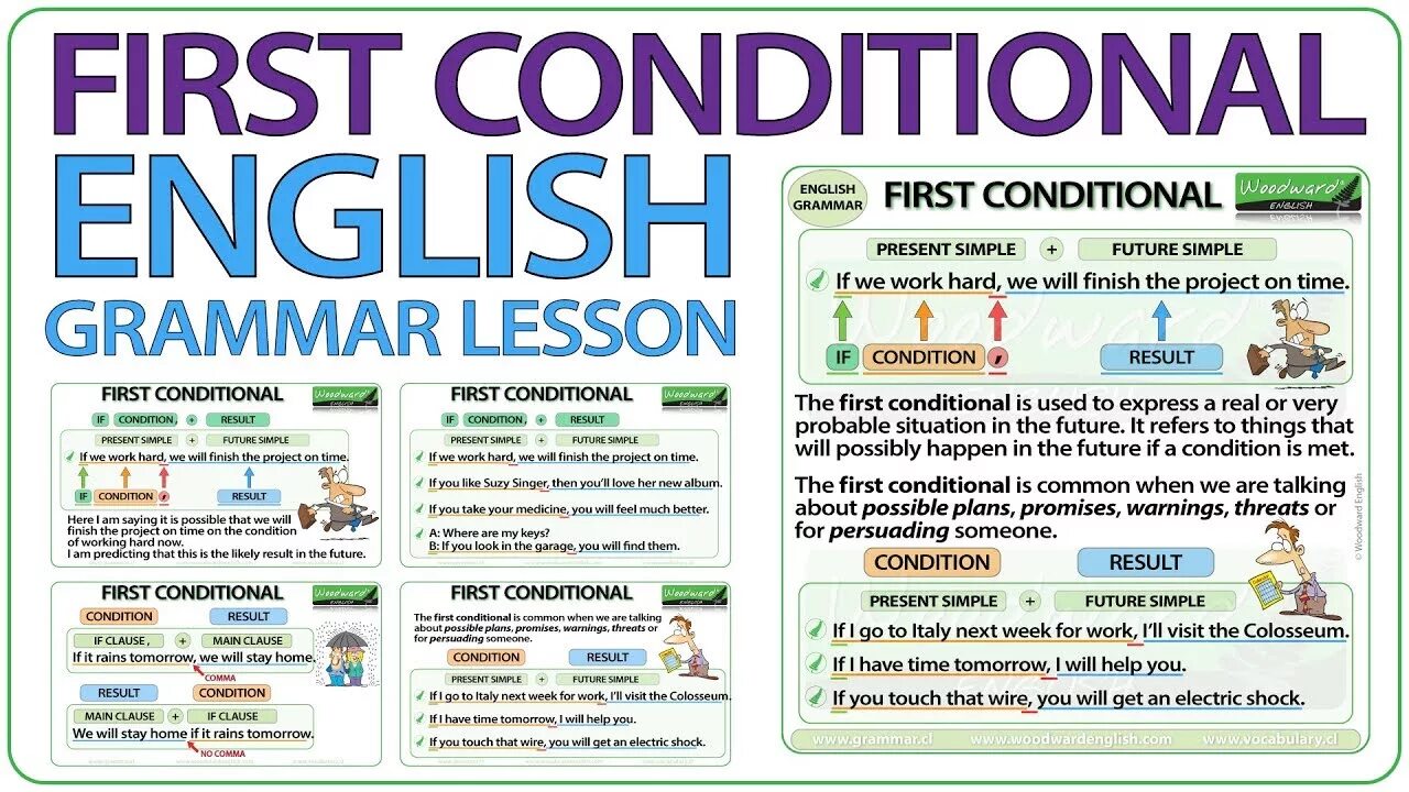 4 first conditional. First conditional. Кондишнл 1 правило. Conditionals грамматика. Conditionals 1 грамматика.