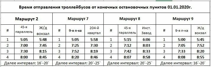 Троллейбус 7 ставрополь маршрут. График троллейбуса 8 в ставрополе. расписание троллейбусов ставрополь 1.