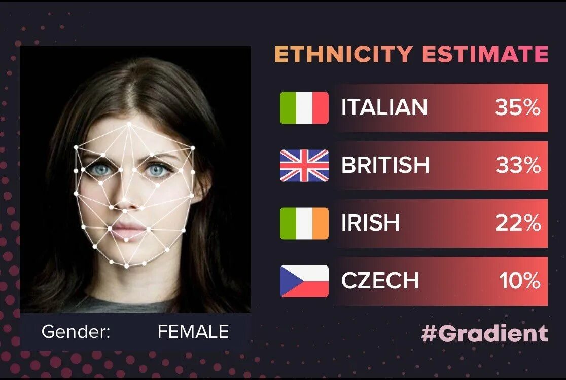 Год по фото тест. Gradient приложение. Приложение для определения национальности. Ethnicity estimate приложение. Национальность по фото приложение.