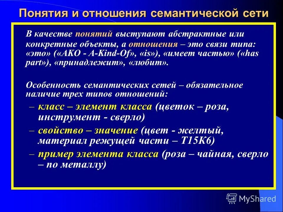 Типы семантических связей. Семантическая сеть. Лексико-семантические связи. Типы отношений в семантических сетях. Логико смысловые отношения в предложении презентация