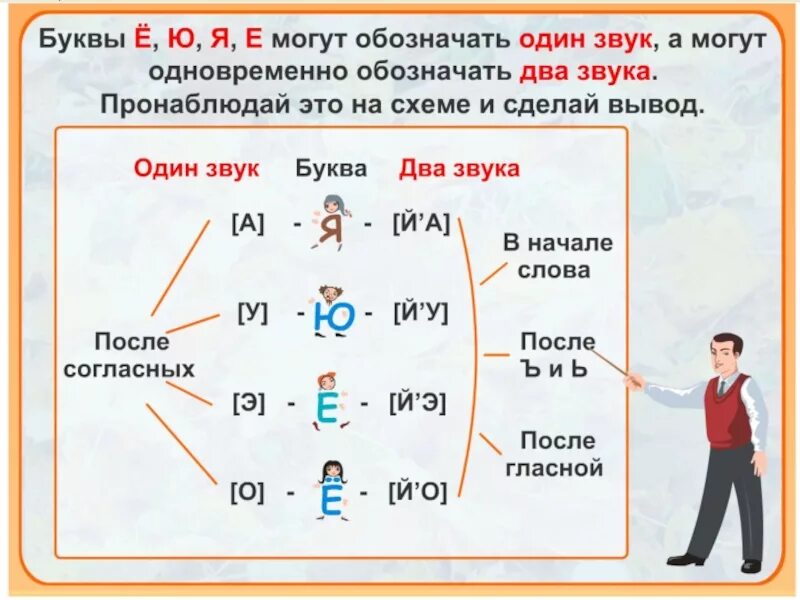 Через какие буквы