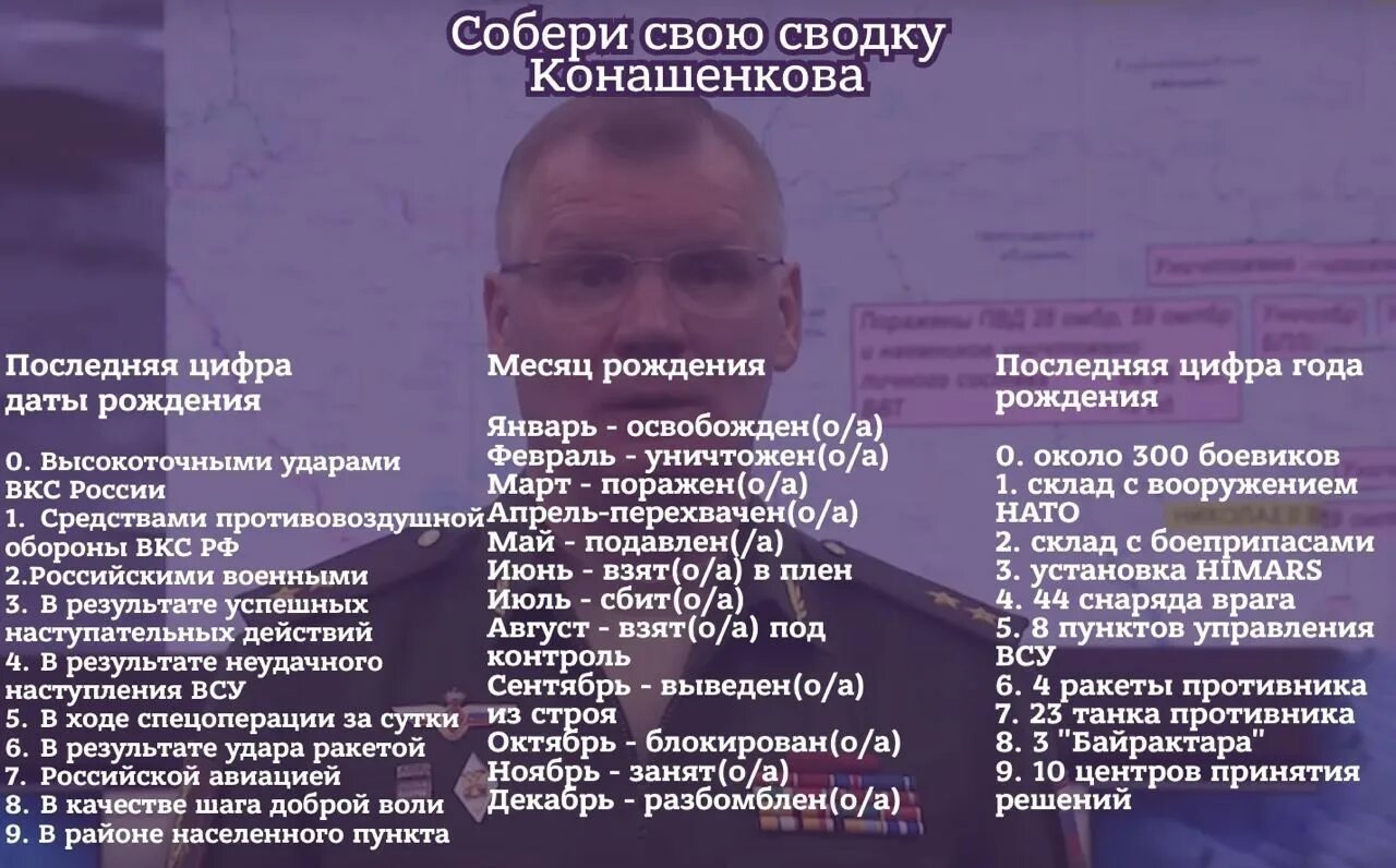 Конашенков я не могу это читать. Собери сводку конашенков. мемы с конашенковым. конашенков сводка конашенков. мемы про конашенкова.
