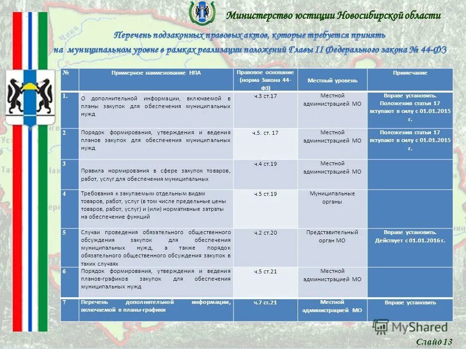 законы муниципального уровня. федеральный закон 131 уровень образования муниципального. законы муниципального уровня. принципы организации местного самоуправления. законы муниципального уровня уровни.