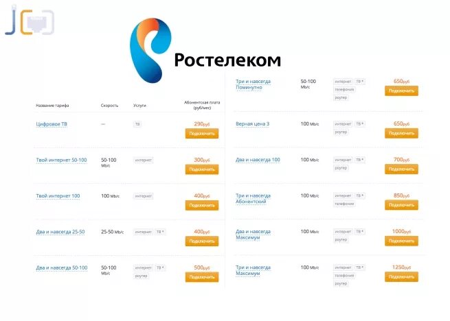 Чисел домашние интернет. Ростелеком тариф &quot;для интернета до 150 мбит/с&quot;. ростелеком тарифы. ростелеком пакеты услуг. ростелеком интернет и телевидение.