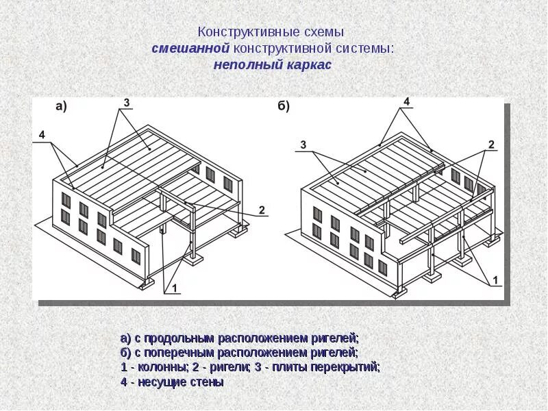 Ук остов. Система с неполным каркасом (каркасно-стеновая). Конструктивные схемы каркасных зданий. Конструктивная система здания с неполным каркасом. Смешанная схема с поперечным расположением ригелей.