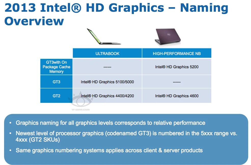 Intel graphics 4. Intel HD 5200. Графика Intel HD Graphics. Intel Graphics 5000. Встроенная Графика Intel.