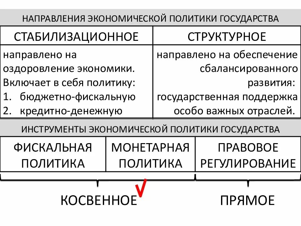 Направления современной экономической политики. Направления государственной экономической политики. Основные направления экономической политики государства. Структурное направление экономической политики государства. Основные направления гос экономической политики.