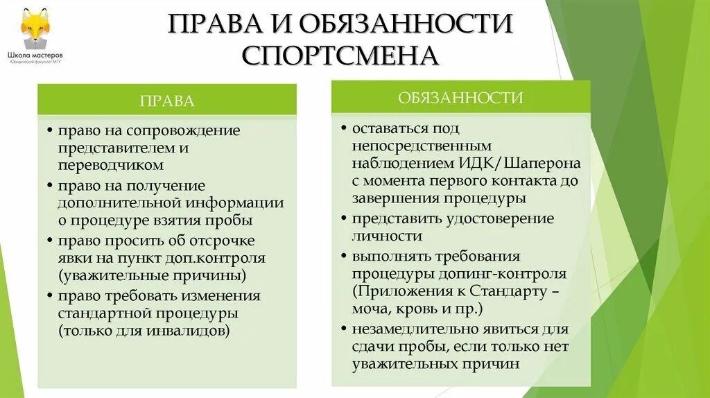 Обязанности спортсмена. Что относится к обязанностям спортсмена 2024