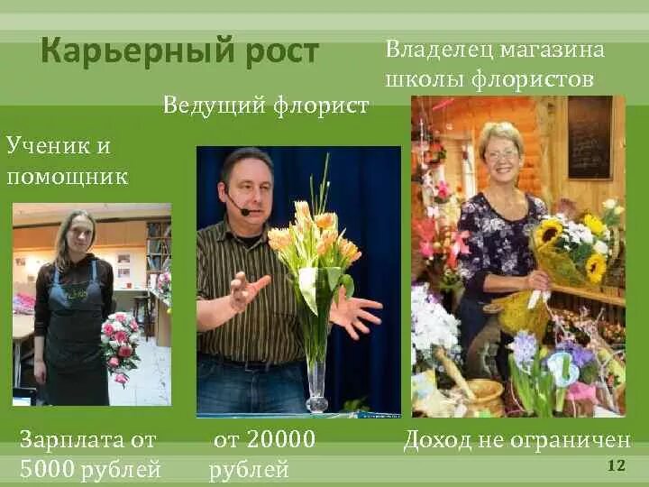Заработок флориста. Вакансия флорист. Флорист профессия зарплата. Какая зарплата у флориста. Расходы цветочного магазина.