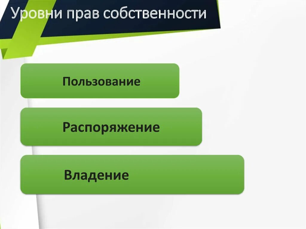 3 уровня законодательства. Институт частной собственности. Уровни прав. Уровни законодательства. Право частной собственности.