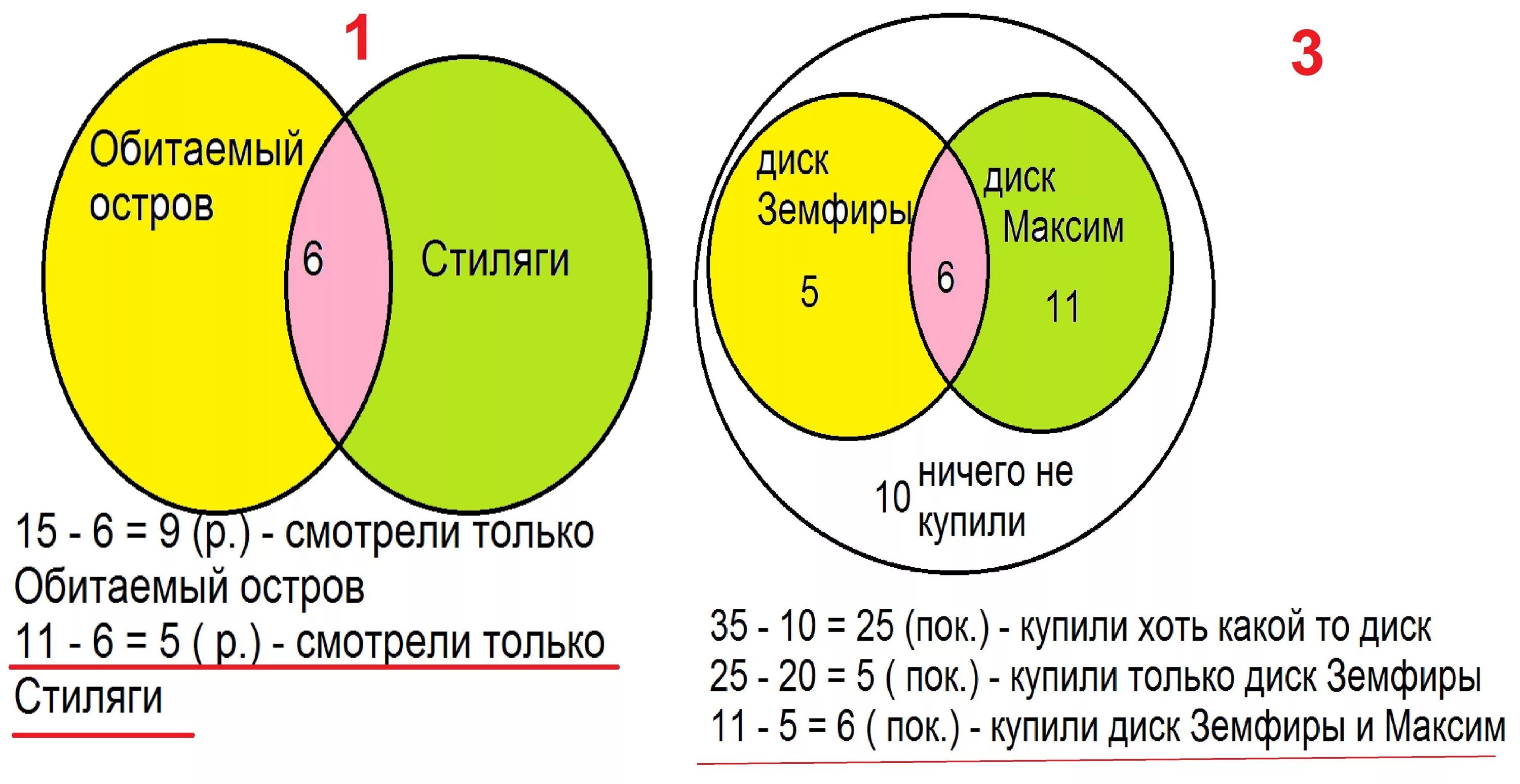 Сколько ребят набрали. Некоторые ребята из нашего класса.