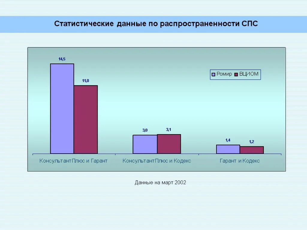 Статистические данные библиотек