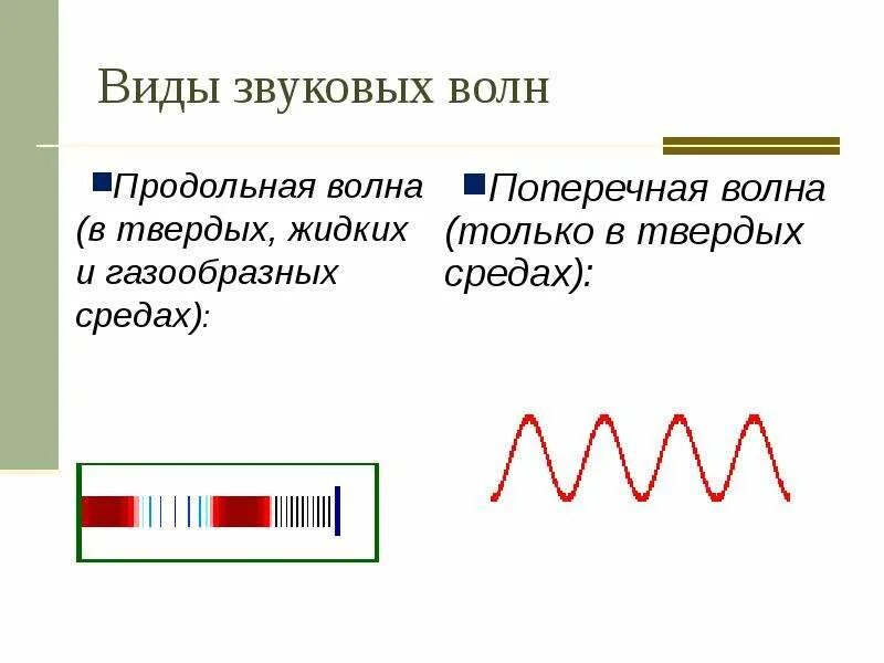 Продольные волны в физике. Шкала акустических волн. звуковая волна. продольные и поперечные звуковые волны. продольная звуковая волна.