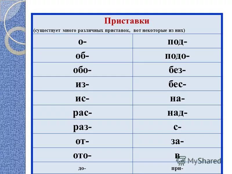 Приставки в русском языке таблица 3. Таблица приставок по русскому языку 3. Приставки 3 класс русский язык таблица. Таблица приставок русского языка для начальной школы. Карточки русский язык приставки