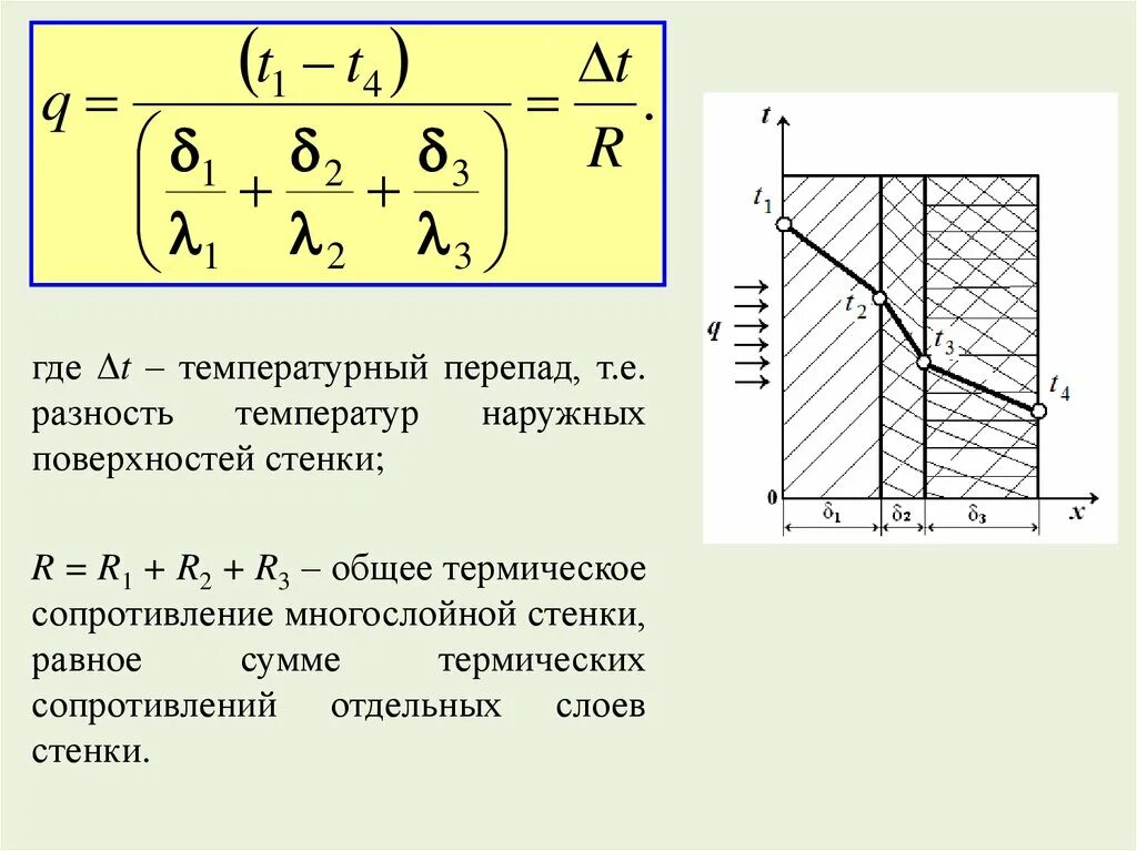 Формула теплового потока через цилиндрическую стенку. Термическое сопротивление трехслойной плоской стенки. Формула для определения коэффициента теплопроводности. Термическое сопротивление многослойной цилиндрической стенки. Температуру внутренней поверхности стенки