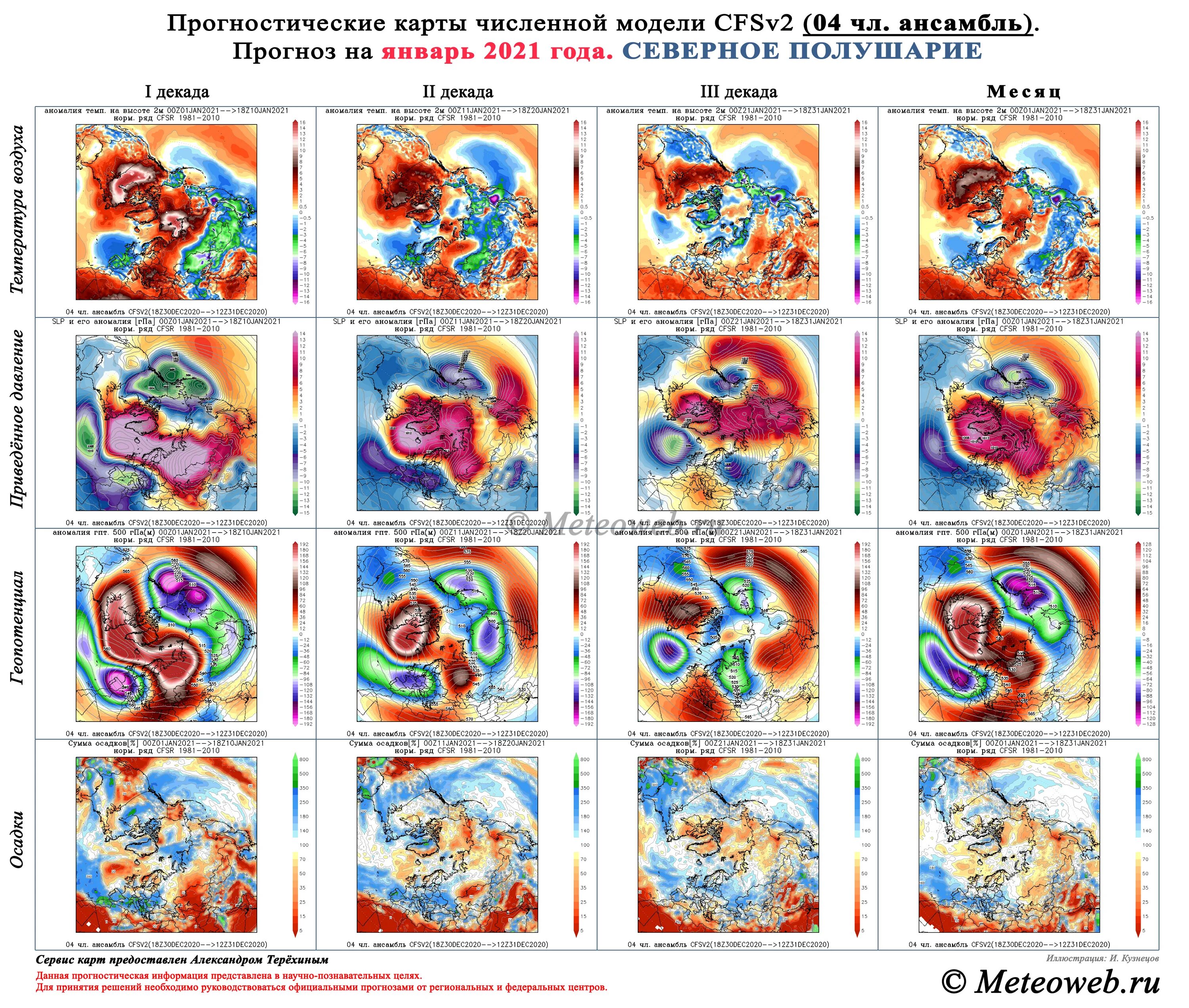 Прогноз на январь 2021 год. Погода на февраль. Прогноз на январь 2021 год. Прогноз на январь 2021 год. Средние месячные температуры воздуха.