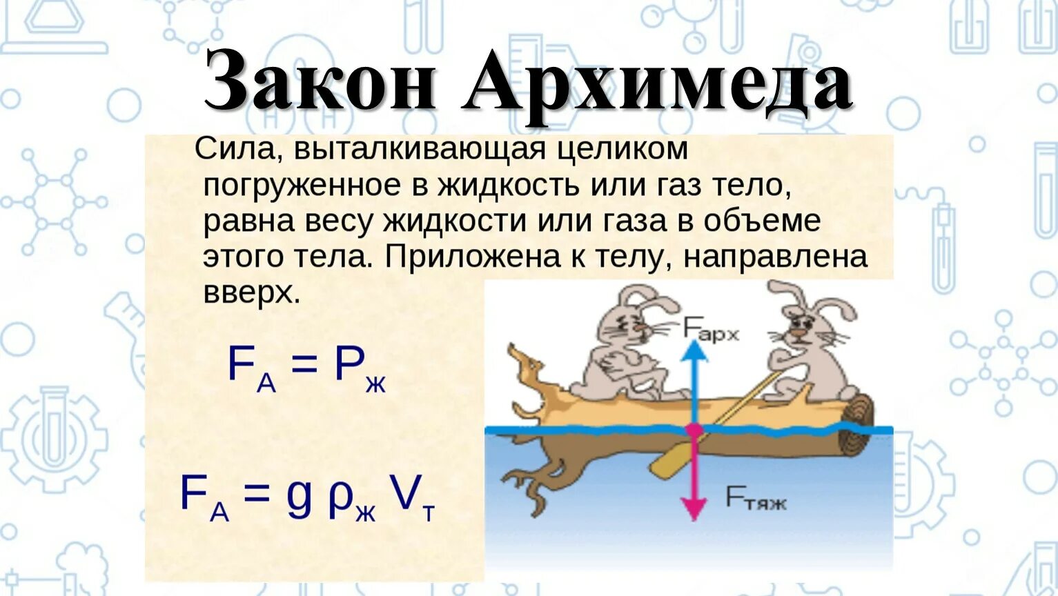 Запишите формулу архимеда. Формулы по физике 7 класс сила Архимеда. Сила Архимеда формула 7 класс. Сила Архимеда 7 класс физика. Закон Архимеда 7 класс физика формула.