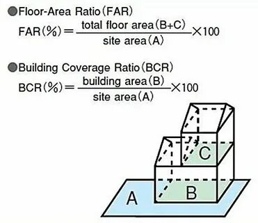 Ratio build