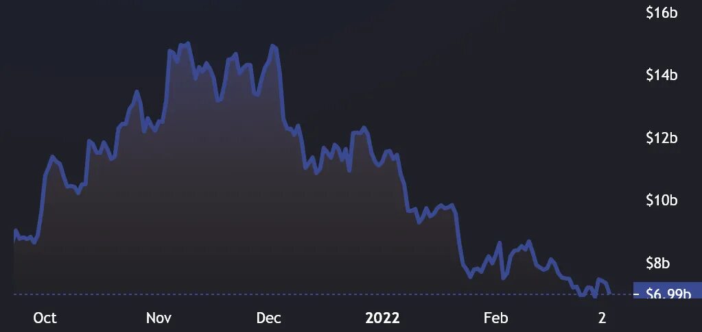 Value dropping