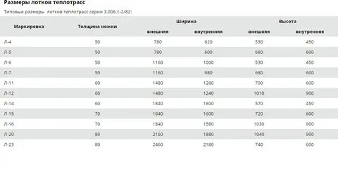 Ж б лоток размеры