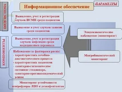 Ответы на тесты по исмп