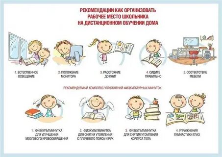 Схема правильного обучения