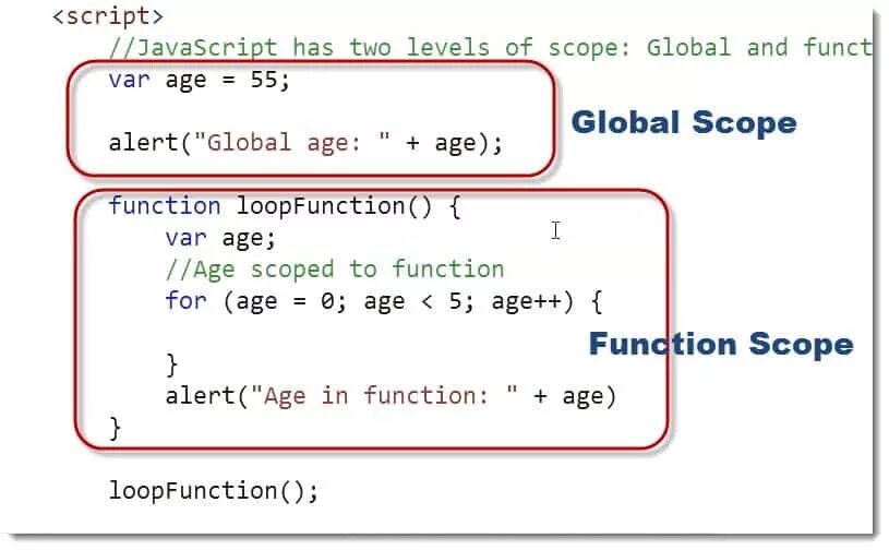 Js function c c. Синтаксис javascript. синтаксис джава скрипт. синтаксис for js. синтаксис function js.