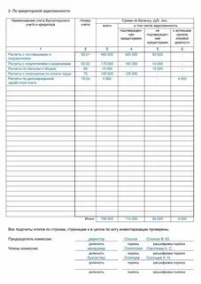 Учет инвентаризации кредиторской задолженности
